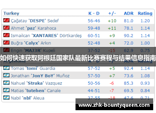 如何快速获取阿根廷国家队最新比赛赛程与结果信息指南