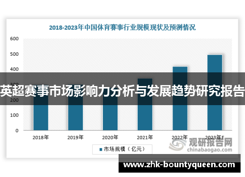 英超赛事市场影响力分析与发展趋势研究报告