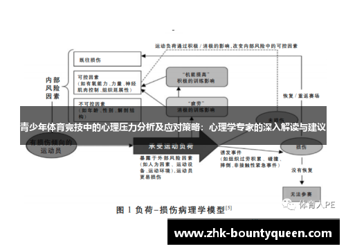 青少年体育竞技中的心理压力分析及应对策略：心理学专家的深入解读与建议