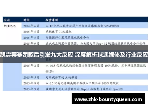 魏震禁赛罚款后引发九大反应 深度解析球迷媒体及行业反应