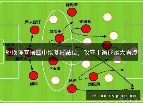 轮换阵容摆四中场菱形站位,攻守平衡成最大看点 轮换阵容摆四中场菱形站位,攻守平衡成最大看点